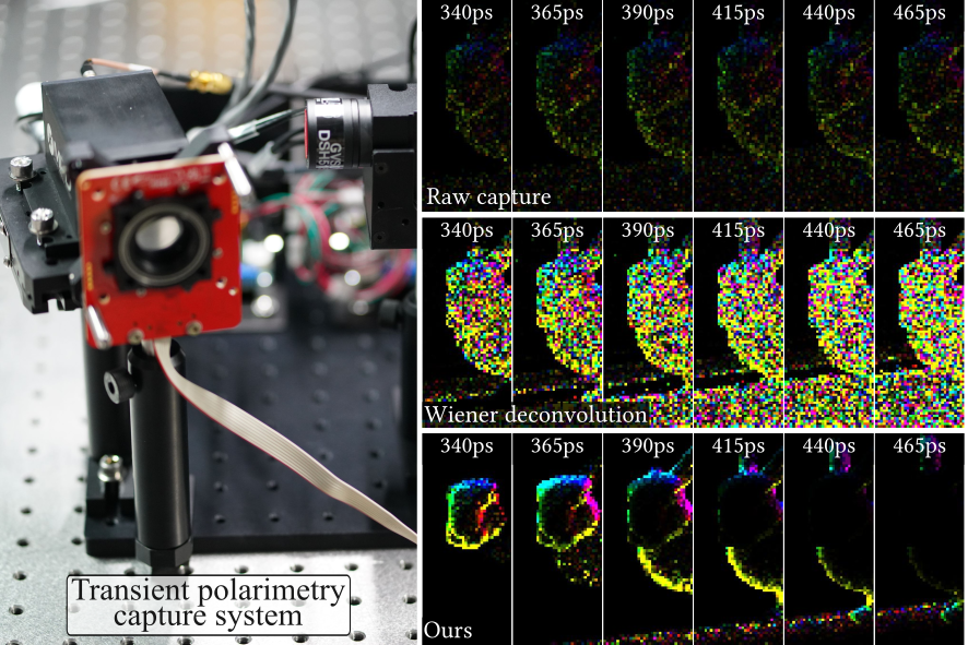 Transient Polarimetry teaser